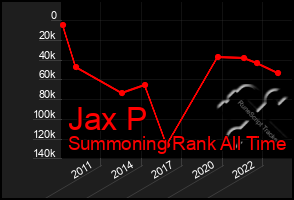 Total Graph of Jax P