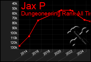 Total Graph of Jax P