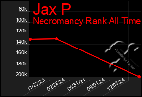 Total Graph of Jax P