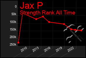 Total Graph of Jax P