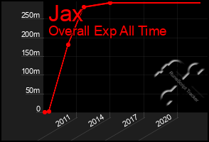 Total Graph of Jax