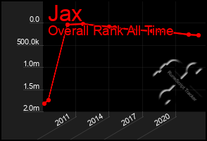 Total Graph of Jax