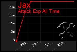 Total Graph of Jax