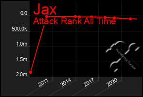 Total Graph of Jax