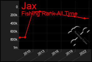 Total Graph of Jax