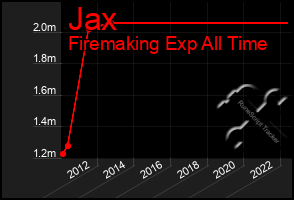 Total Graph of Jax