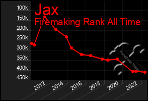 Total Graph of Jax