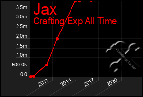 Total Graph of Jax