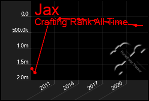 Total Graph of Jax