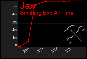 Total Graph of Jax