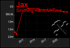 Total Graph of Jax