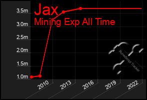 Total Graph of Jax