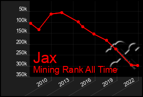 Total Graph of Jax