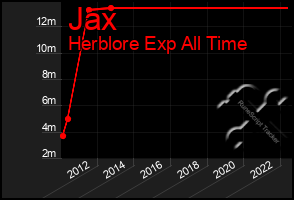 Total Graph of Jax