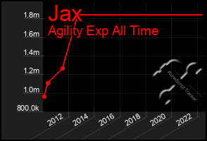 Total Graph of Jax