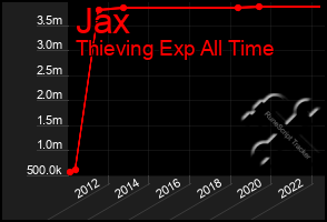 Total Graph of Jax