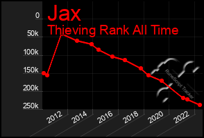 Total Graph of Jax