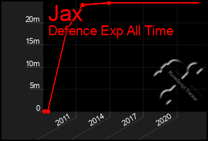 Total Graph of Jax