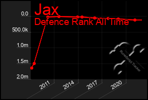 Total Graph of Jax