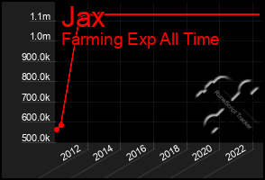 Total Graph of Jax