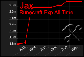 Total Graph of Jax