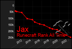 Total Graph of Jax