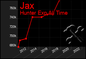 Total Graph of Jax