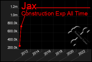 Total Graph of Jax