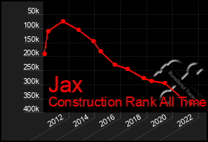 Total Graph of Jax