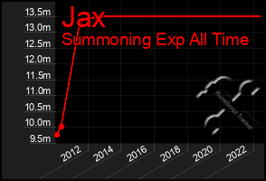 Total Graph of Jax