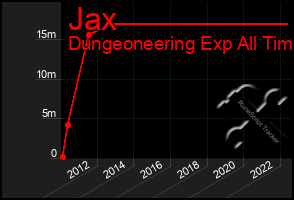 Total Graph of Jax