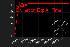 Total Graph of Jax