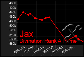 Total Graph of Jax