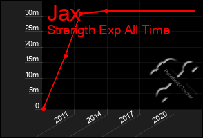 Total Graph of Jax