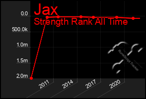 Total Graph of Jax