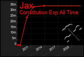 Total Graph of Jax