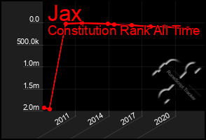 Total Graph of Jax