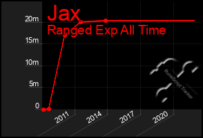 Total Graph of Jax