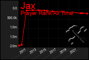 Total Graph of Jax