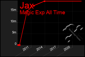 Total Graph of Jax