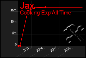 Total Graph of Jax