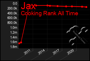 Total Graph of Jax