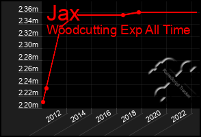 Total Graph of Jax