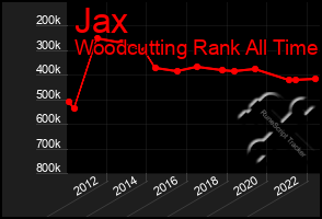 Total Graph of Jax