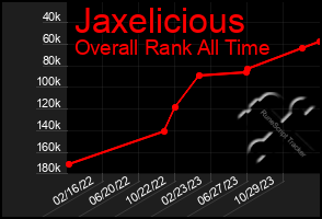 Total Graph of Jaxelicious