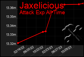 Total Graph of Jaxelicious