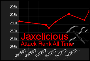 Total Graph of Jaxelicious