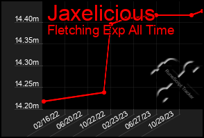 Total Graph of Jaxelicious