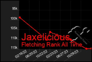 Total Graph of Jaxelicious