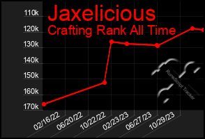 Total Graph of Jaxelicious